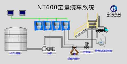 丁酮用定量（liàng）裝車控製係統